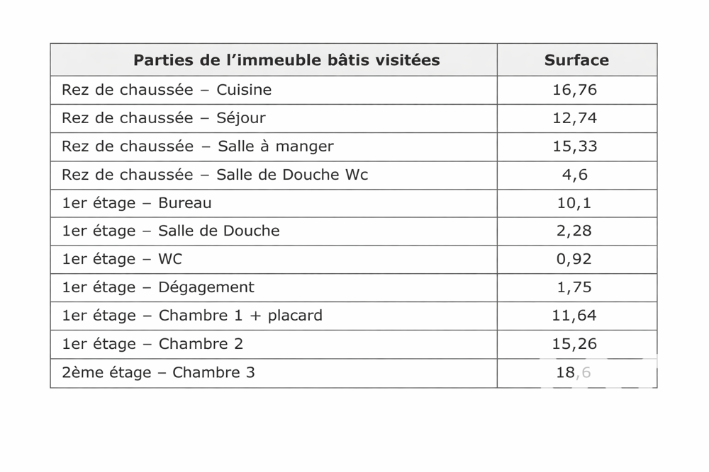 � vendre  Maison Fontenay-sous-Bois (94120)