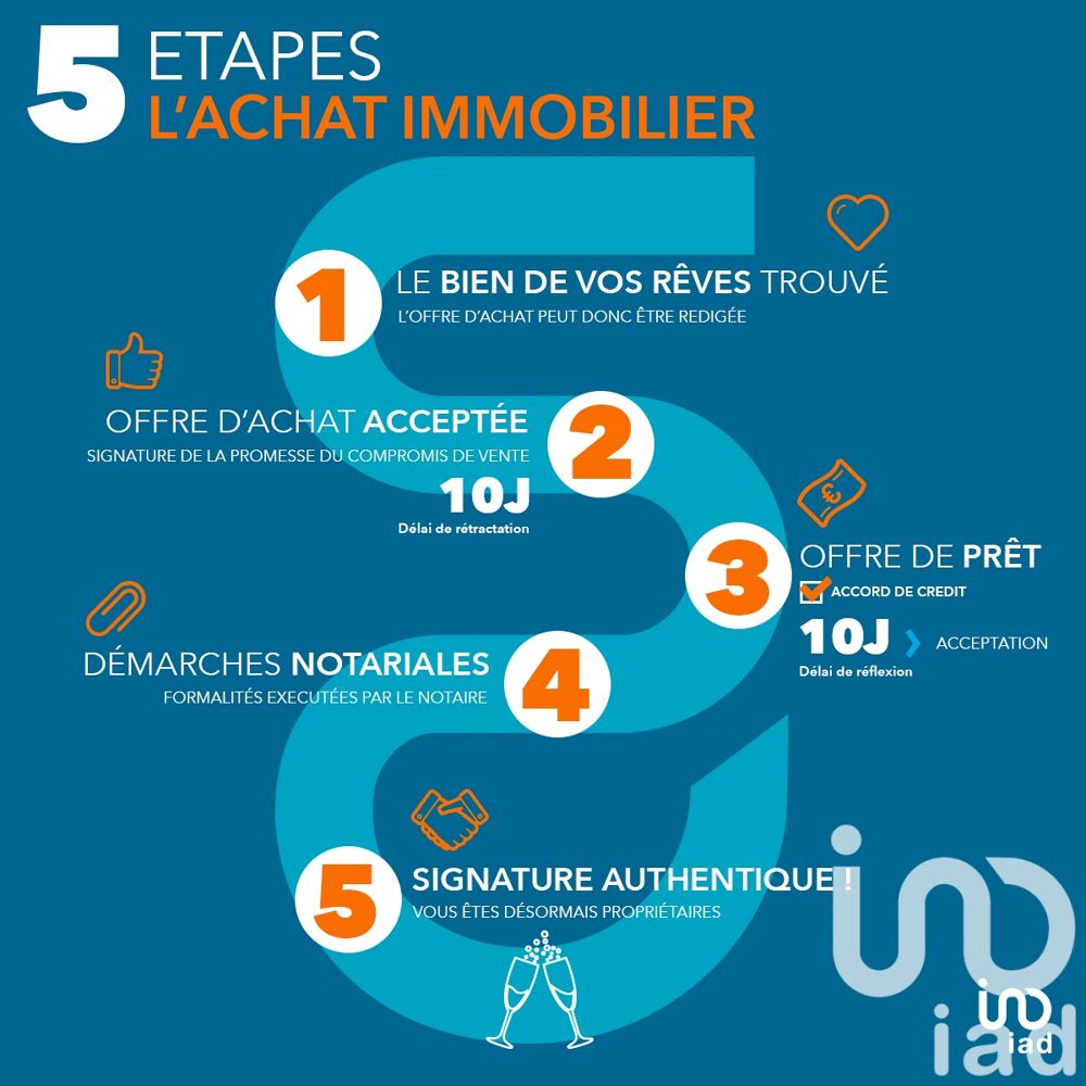 � vendre  Villa Mazerolles (40090)