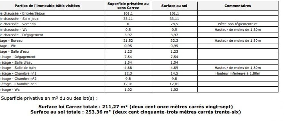  vendre  Villa Les Lilas (93260)