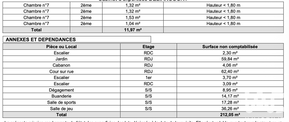 � vendre  Maison Antony (92160)