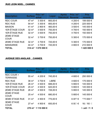  Immeuble � vendre 570 m�