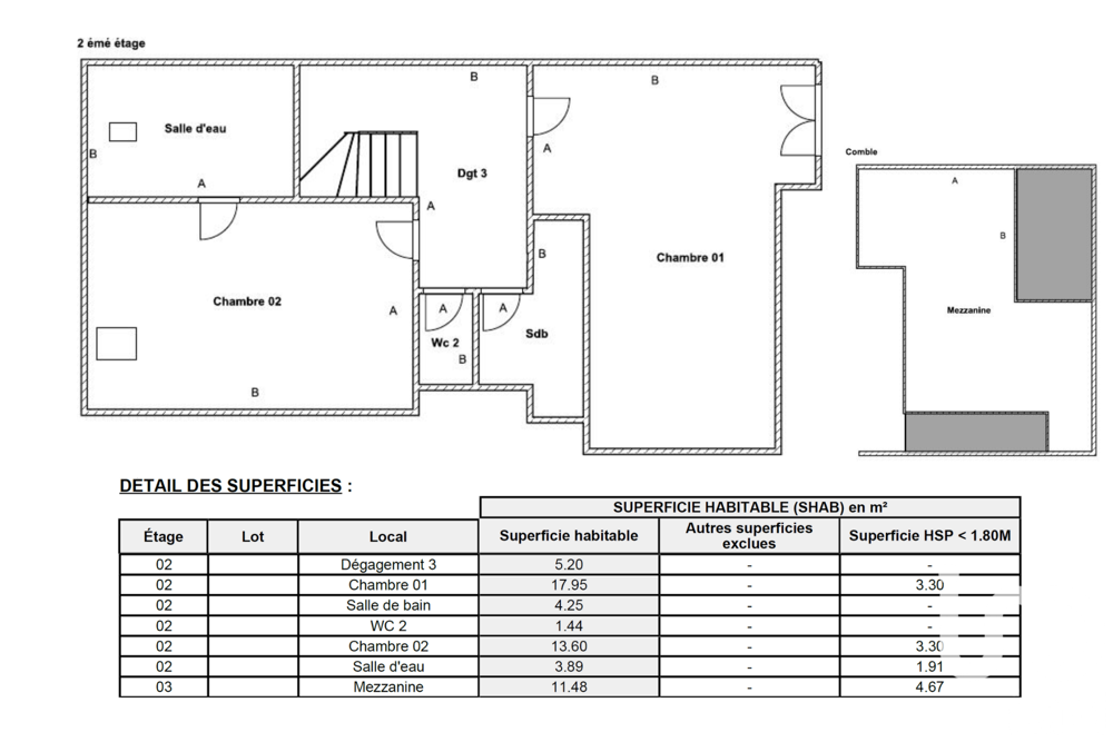  vendre  Maison Menthon-Saint-Bernard (74290)