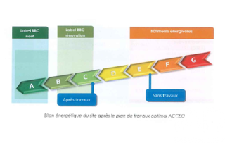  Appartement � vendre 4 pi�ces 65 m�