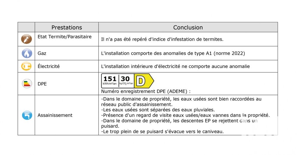 � vendre  Maison Vitry-sur-Seine (94400)