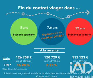  Maison � vendre 4 pi�ces 97 m�