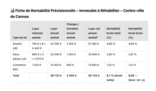  Immeuble � vendre 252 m�
