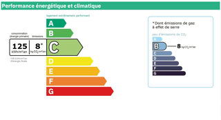  Appartement � vendre 2 pi�ces 38 m�