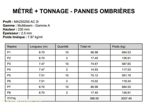   Matériel professionnel / Matériel BTP 