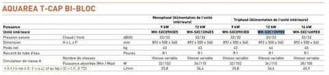   occasion 93100 Montpellier