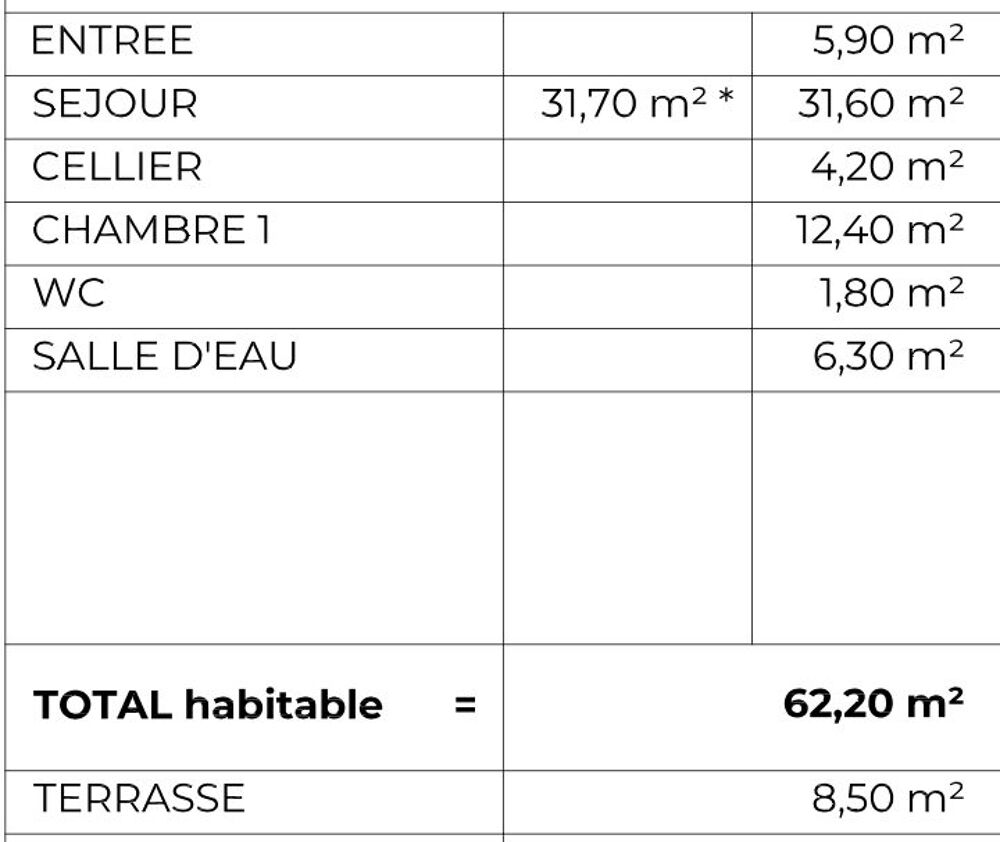 Vente Appartement Superbe T2bis dernier étage expo sud Trégastel