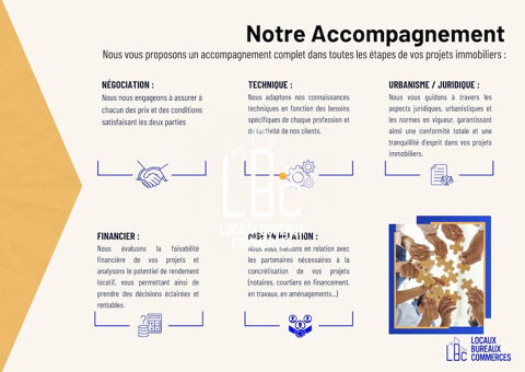   Les Sables-d'Olonne- Murs Commerciaux Investissement 