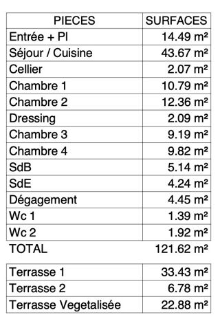  Appartement � vendre 5 pi�ces 122 m�