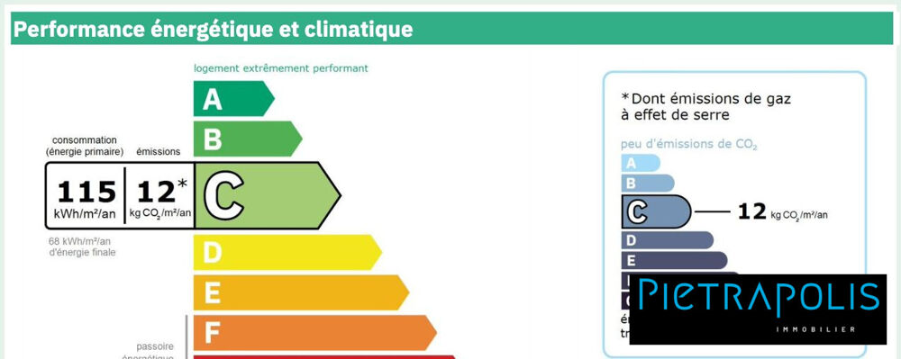   Saint-didier-au-mont-d'or