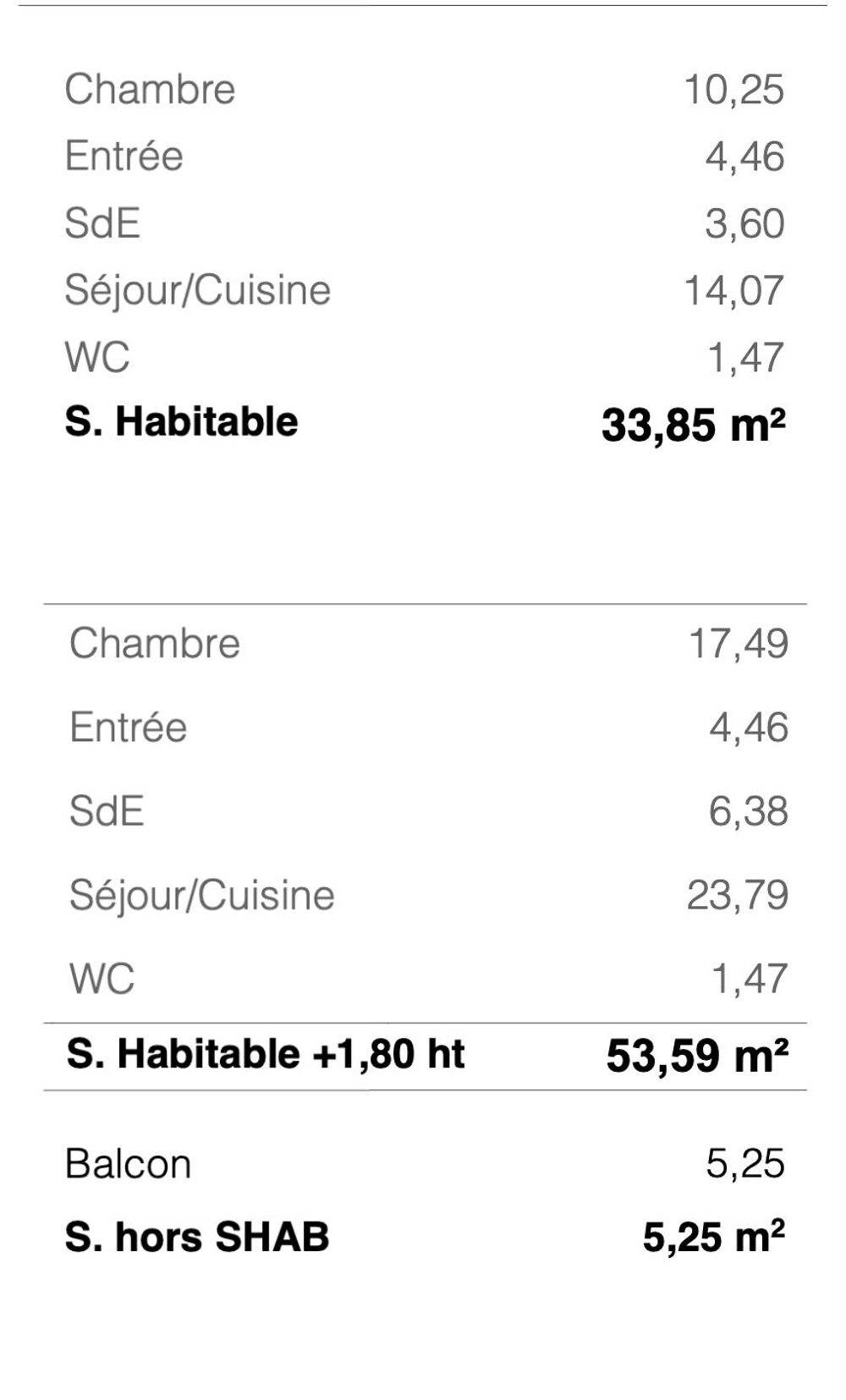 Vente Appartement Spacieux T2bis dernier étage Perros-guirec