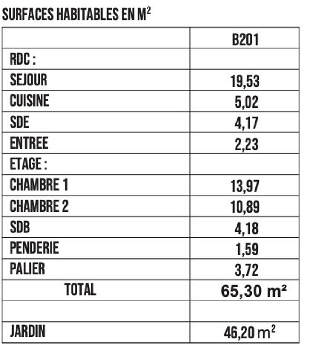 Vente Maison Maison T3 mitoyenne avec jardin Champhol
