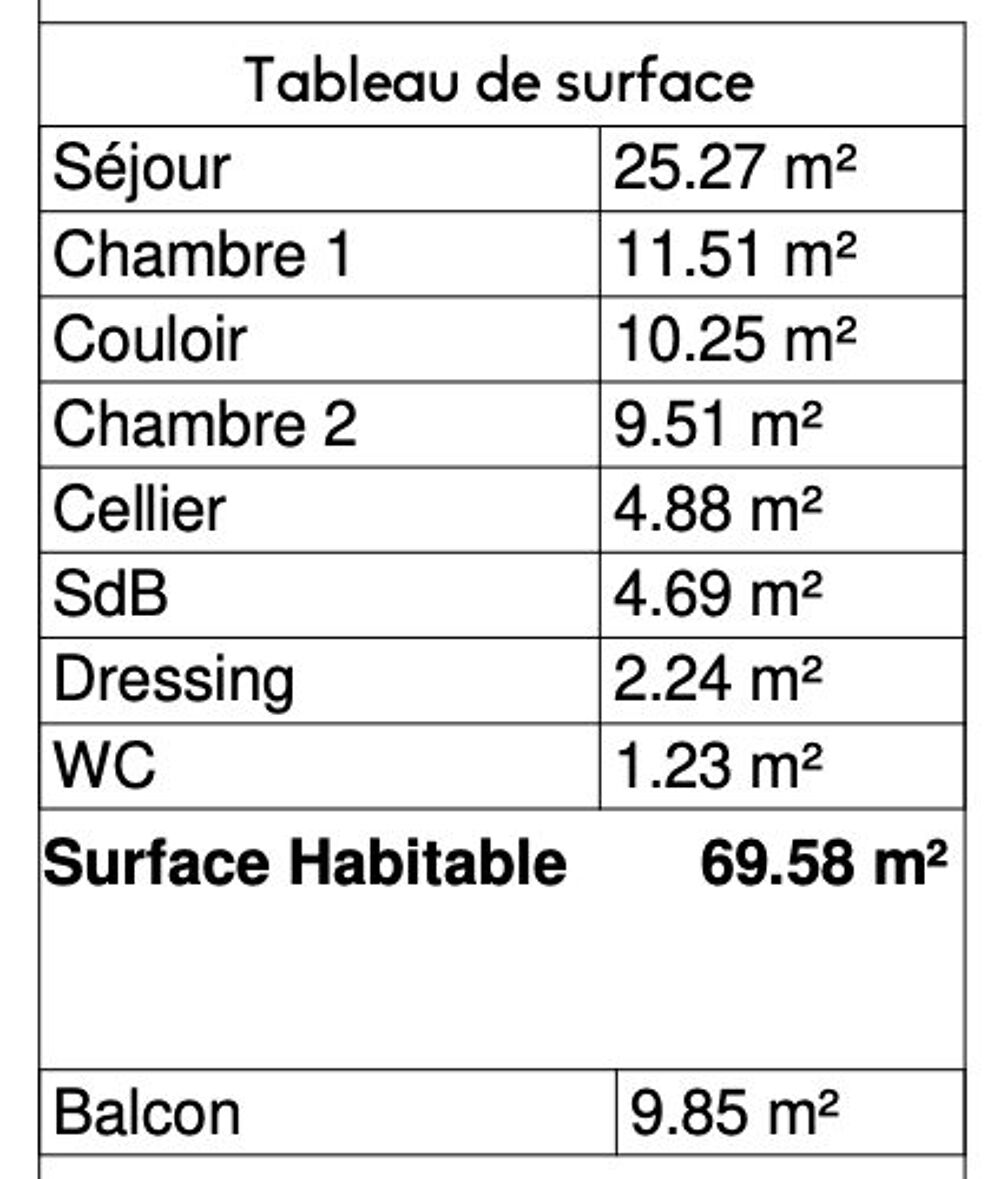 Appartement T3 double expo / loggia / en travaux