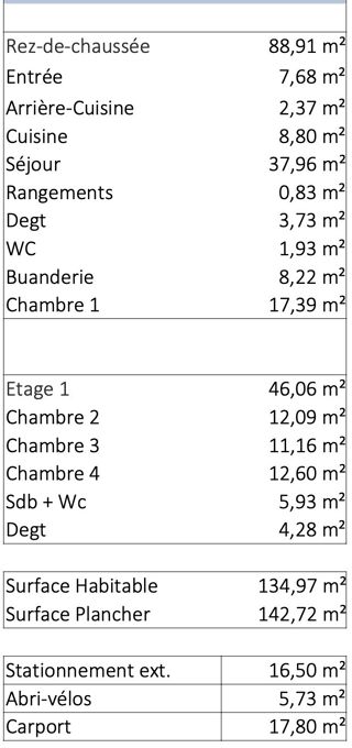  Maison  vendre 5 pices 135 m