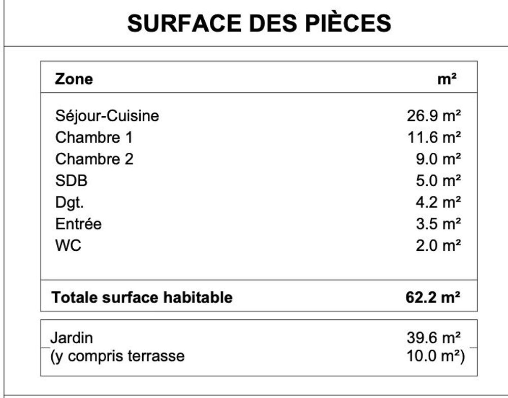 Vente Appartement T3 neuf avec jardin Paimpol