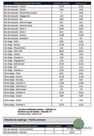  Maison � vendre 15 + pi�ces 328 m�