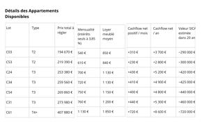  Immeuble � vendre 433 m�