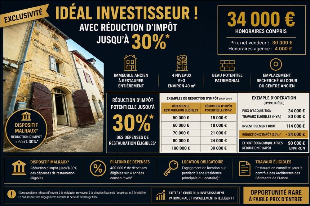 Vente Maison Maison de village Idéal investisseur – Malraux 30% Sommieres