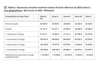  Appartement à louer 3 pièces 70 m²