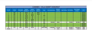  Appartement � vendre 5 pi�ces 129 m�