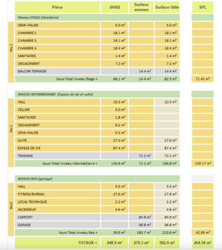  Maison � vendre 8 pi�ces 250 m�