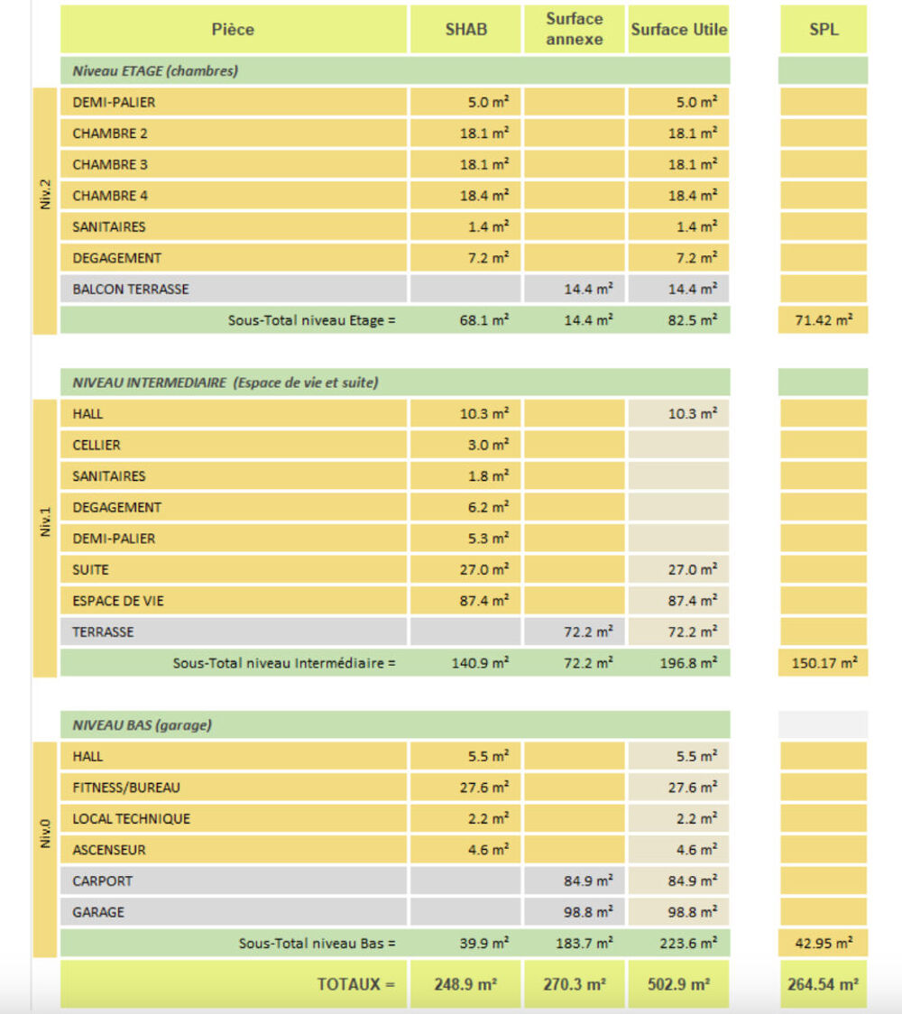 � vendre  Maison Aix-les-Bains (73100)