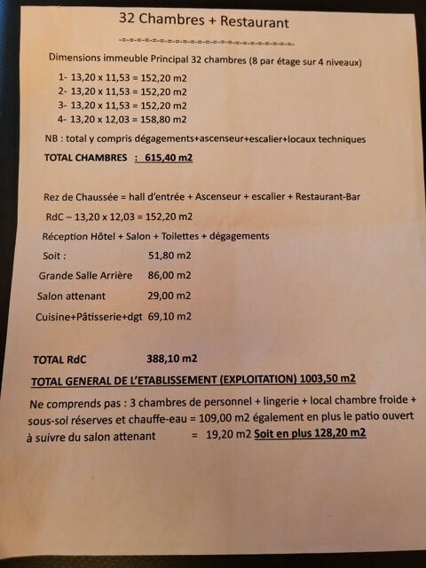   murs et Fonds de commerce d'un  Hotel restaurant bar 1131 m2 