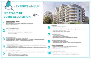  Appartement à vendre 2 pièces 44 m²