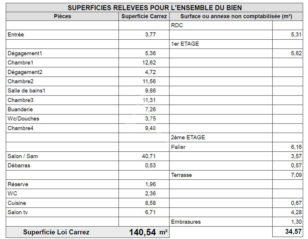 à vendre  Appartement Suresnes (92150)
