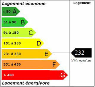  Appartement � louer 2 pi�ces 40 m�