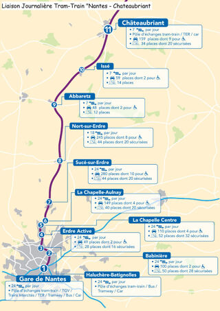  Terrain � vendre 3265 m�