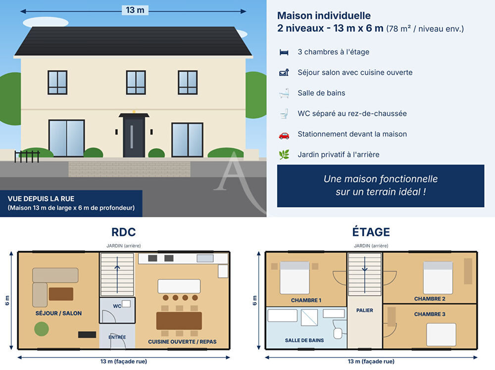 Vente Terrain Terrain à bâtir (198 m²)  Secteur recherché Limeil brevannes