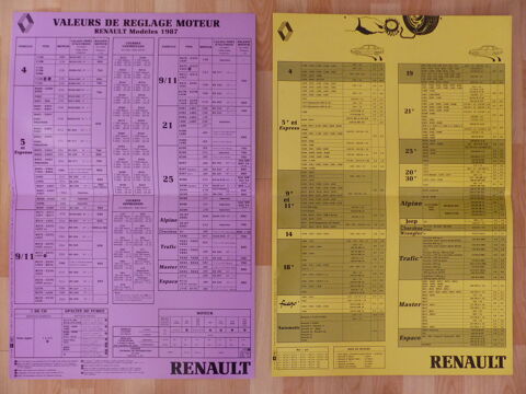 Panneaux muraux Renault 10 Mrignac (33)