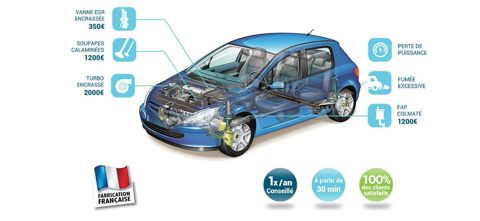 Décalaminage auto 0 60280 Margny-ls-compigne