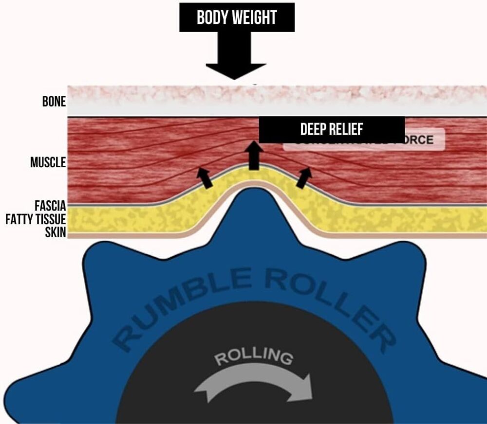 Rouleau d'automassage RumbleRoller black 79 cm Sports