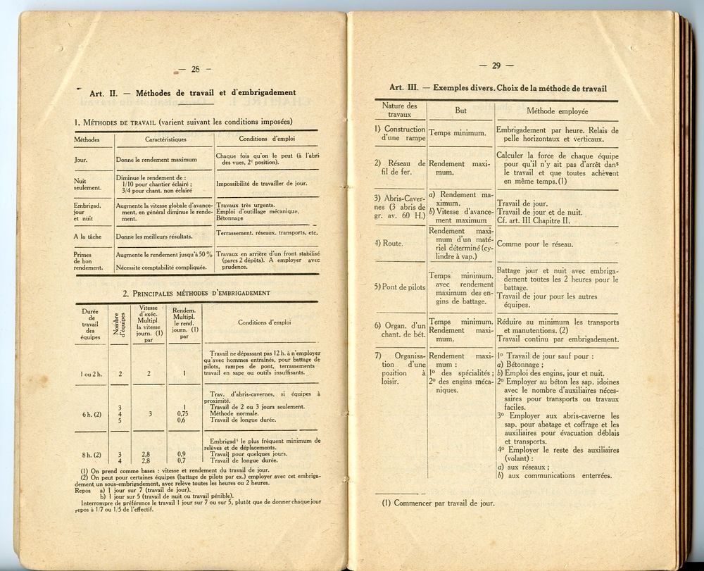Aide-M&eacute;moire pour les travaux du G&eacute;nie.
1931 Livres et BD