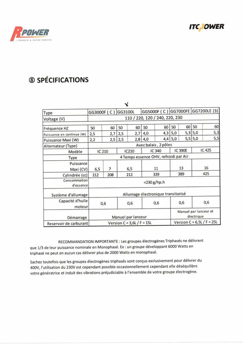 Groupe &eacute;lectrog&egrave;ne Bricolage