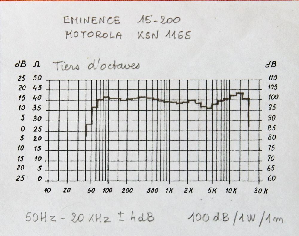 Enceintes sono 400 W Audio et hifi