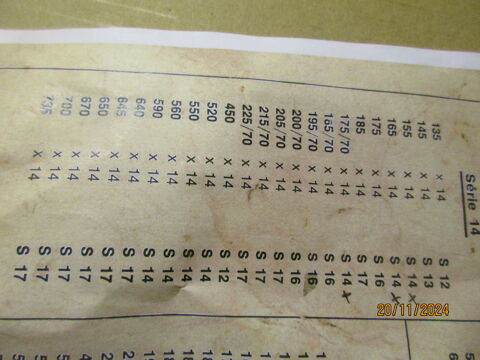 Pi&egrave;ces et &eacute;quipements Voiture Pi&egrave;ces et &eacute;quipements Voiture  occasion Albi 81000