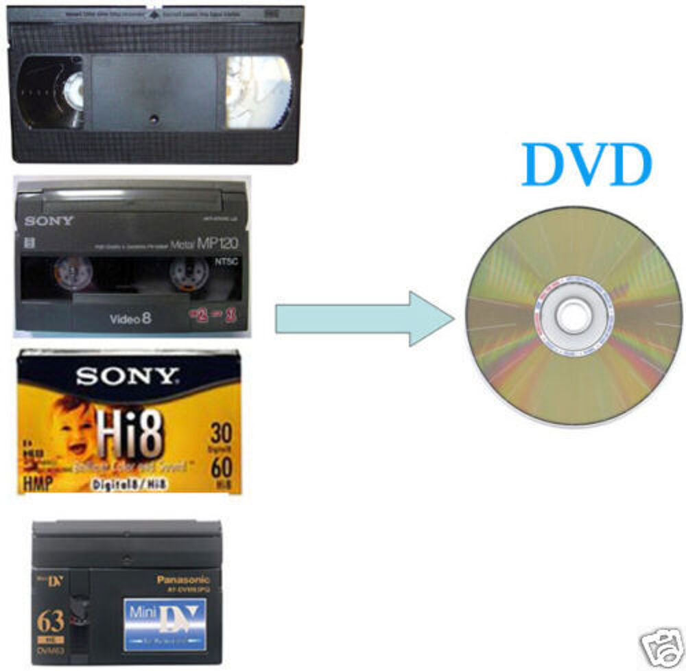   Numrisation de Cassettes Vido VHS HI8 