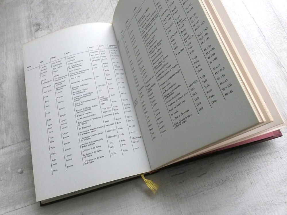 Deux beaux livres d'art impressionnisme Livres et BD