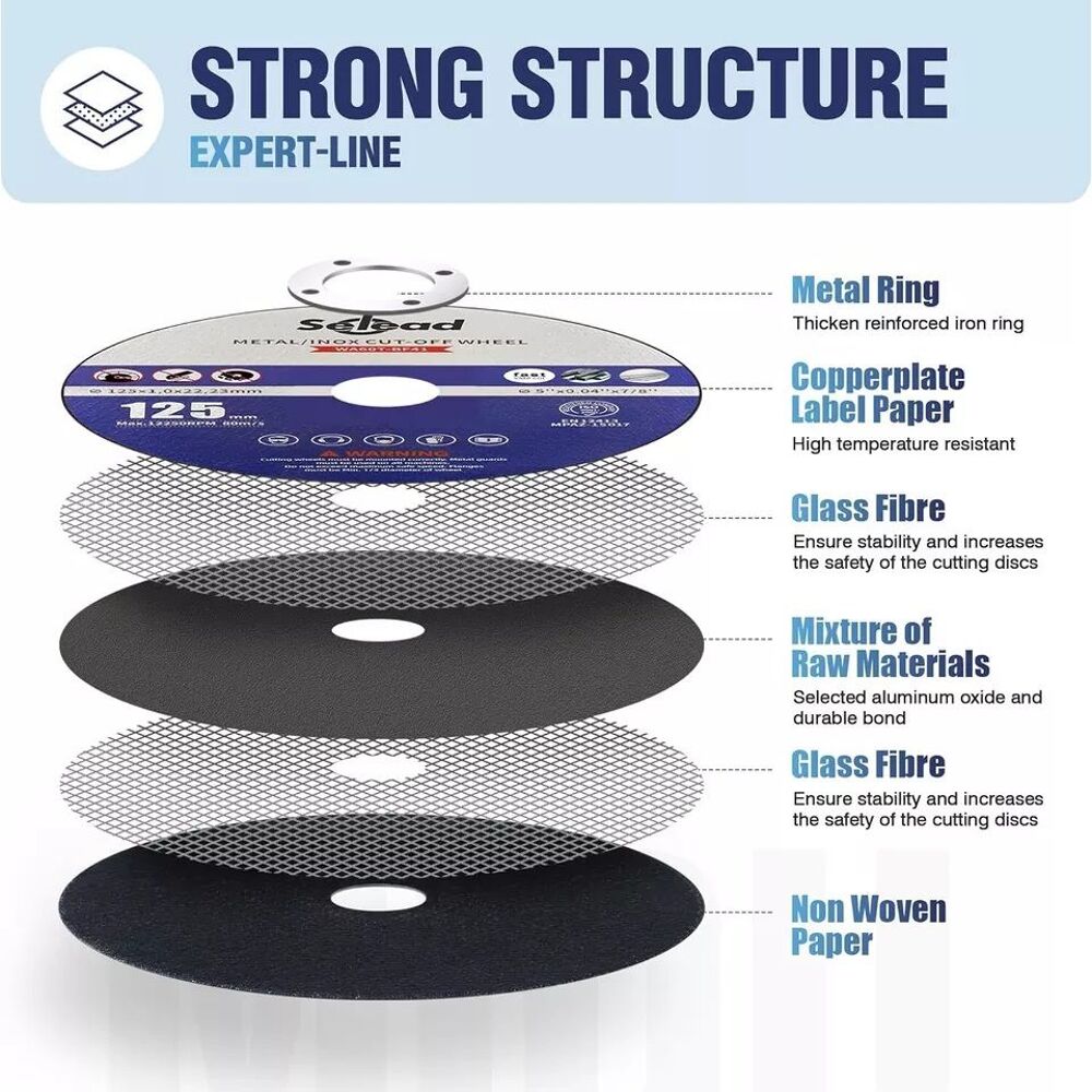 5 disques &agrave; tron&ccedil;onner m&eacute;taux ?125mm pour inox / acier Bricolage