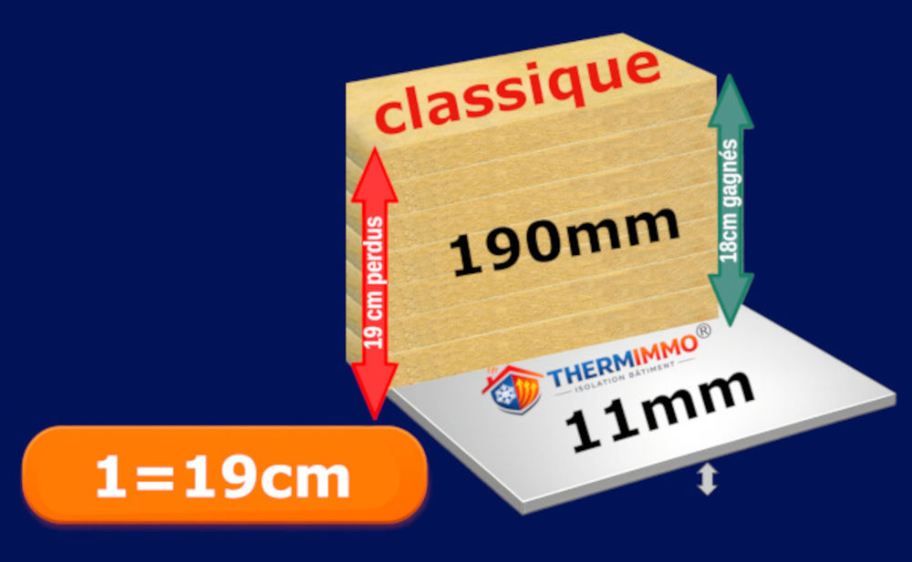 Lot panneau d'isolation puissante Thermimmo ultra mince 13mm Bricolage