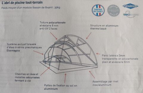 Abri piscine  Abrideal mod�le Primo 1750 Bouchain (59)