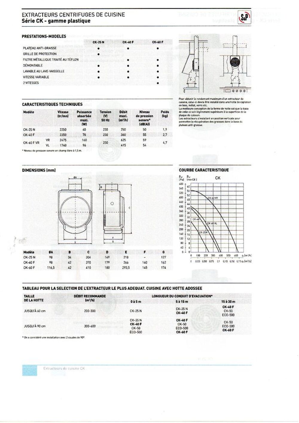 Extracteur de cuisine Electroménager