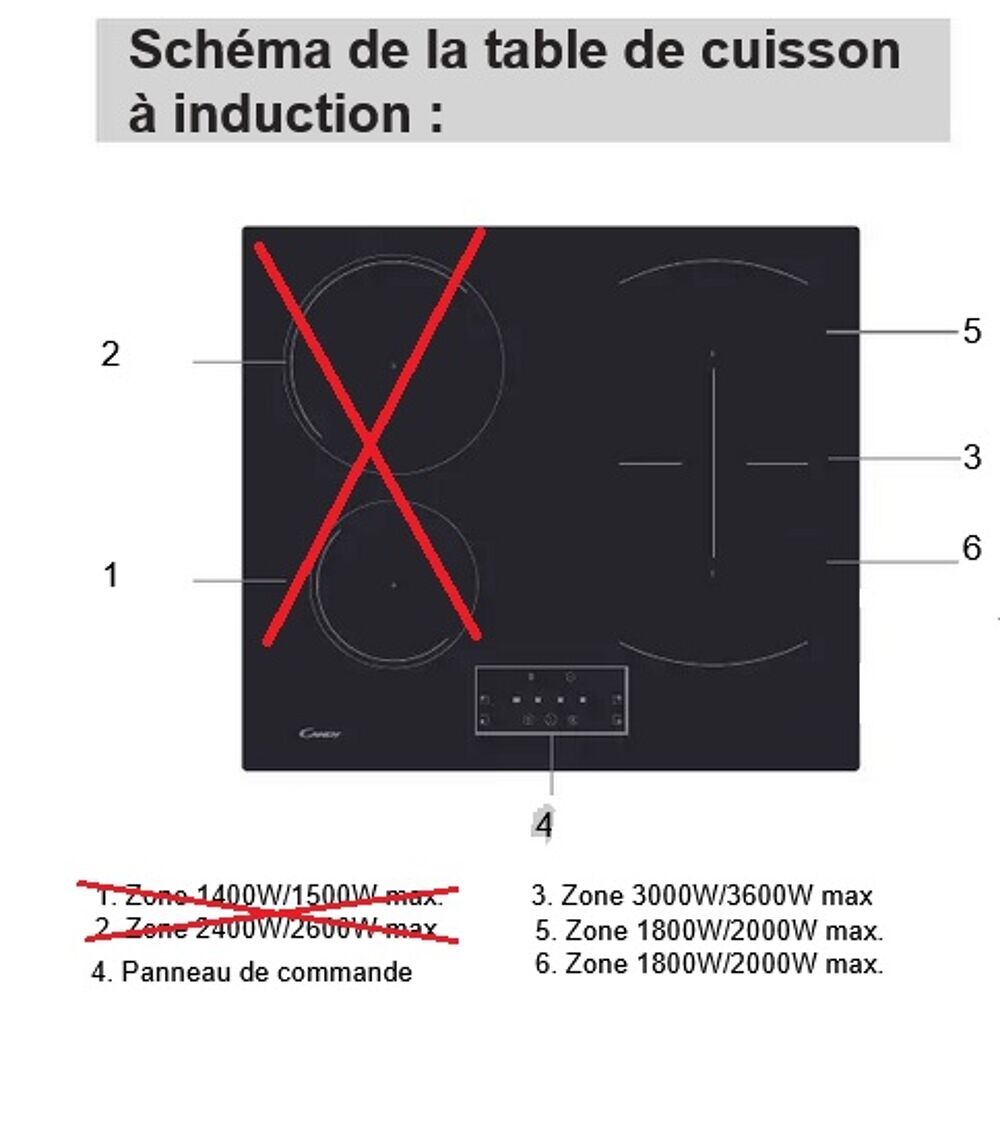 plaque de cuisson induction Candy Electroménager