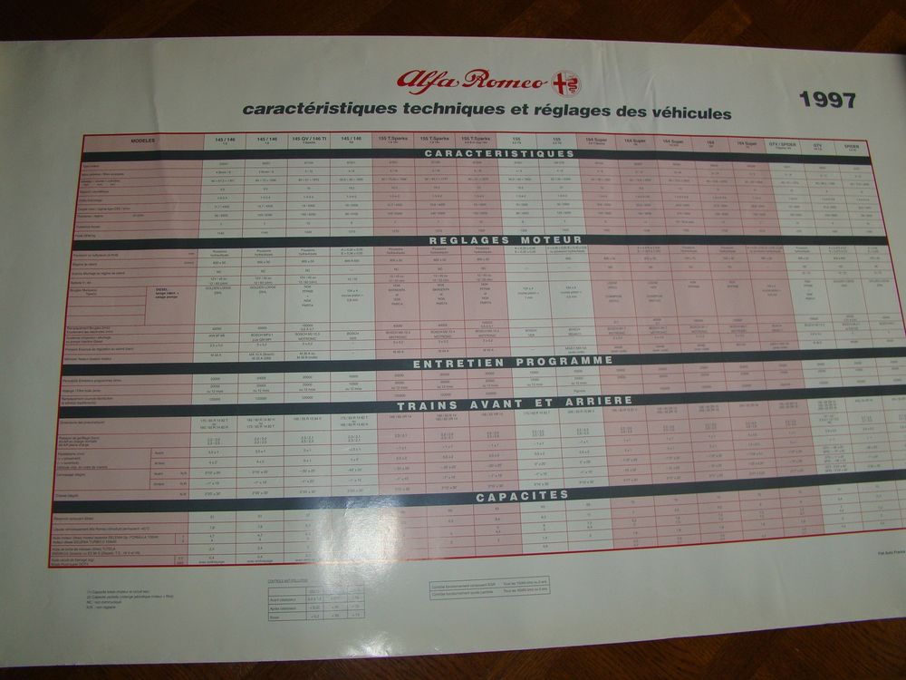 Affiche ALFA ROMEO Caract&eacute;ristiques des v&eacute;hicules 1997 